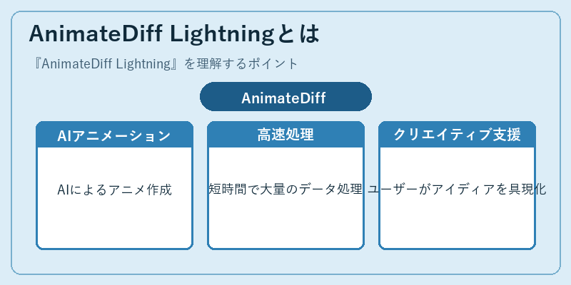 AnimateDiff Lightningとは
