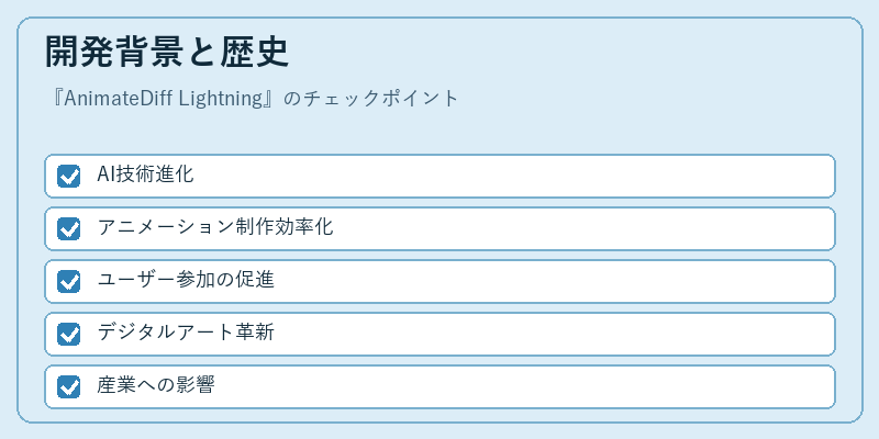 開発背景と歴史