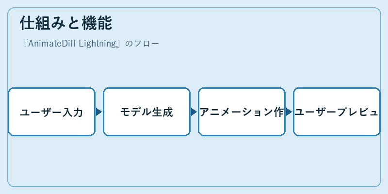 仕組みと機能