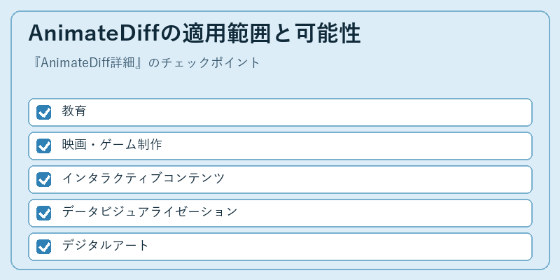 AnimateDiffの適用範囲と可能性