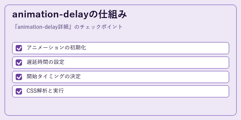 animation-delayの仕組み
