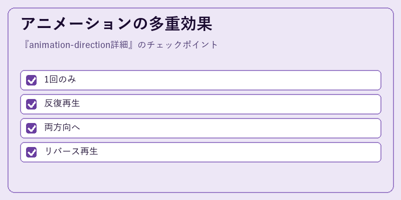 アニメーションの多重効果