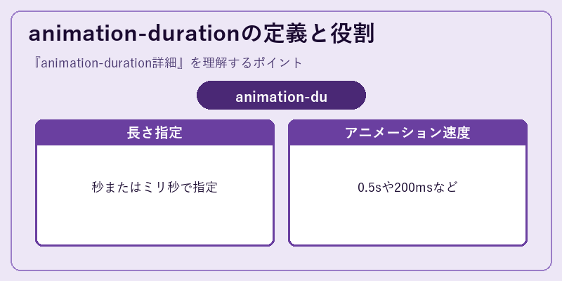 animation-durationの定義と役割