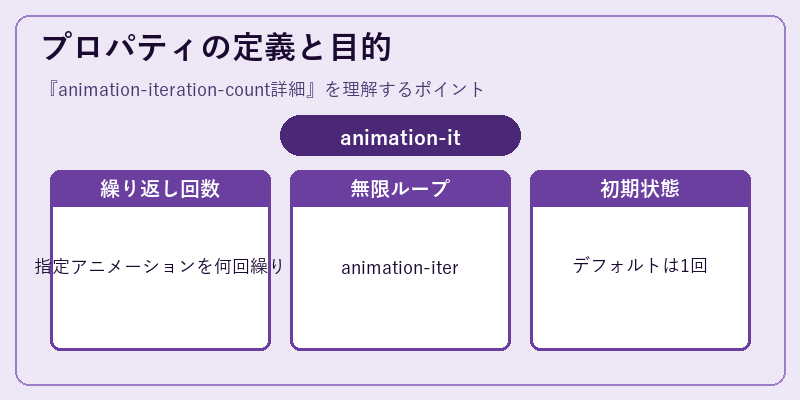 プロパティの定義と目的