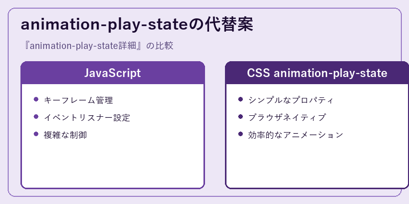 animation-play-stateの代替案