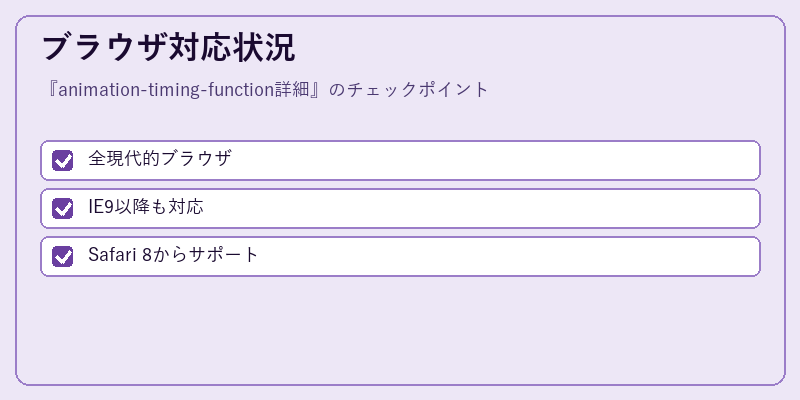 ブラウザ対応状況