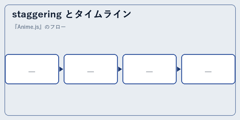staggering とタイムライン