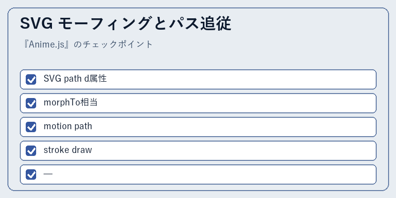 SVG モーフィングとパス追従