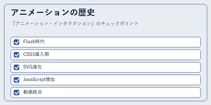アニメーションの歴史