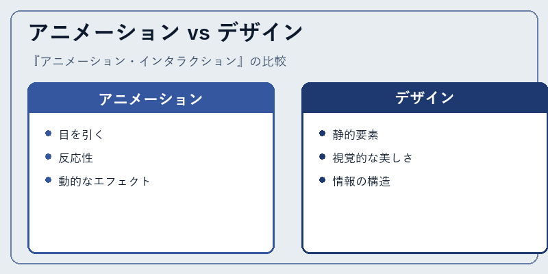 アニメーション vs デザイン