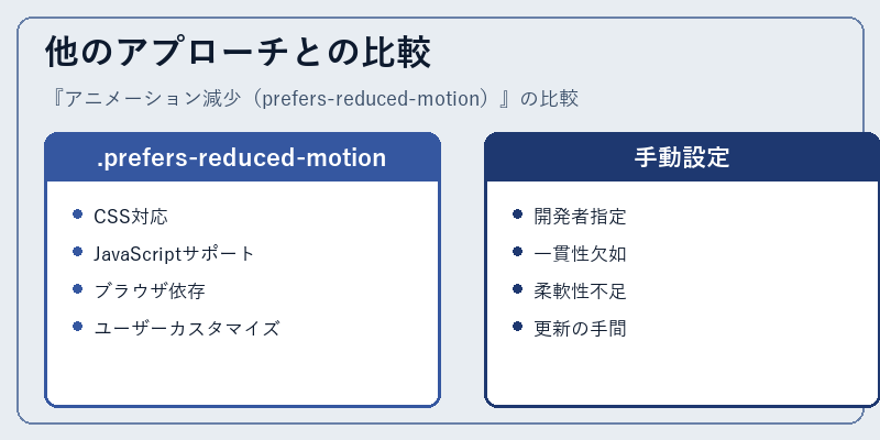 他のアプローチとの比較