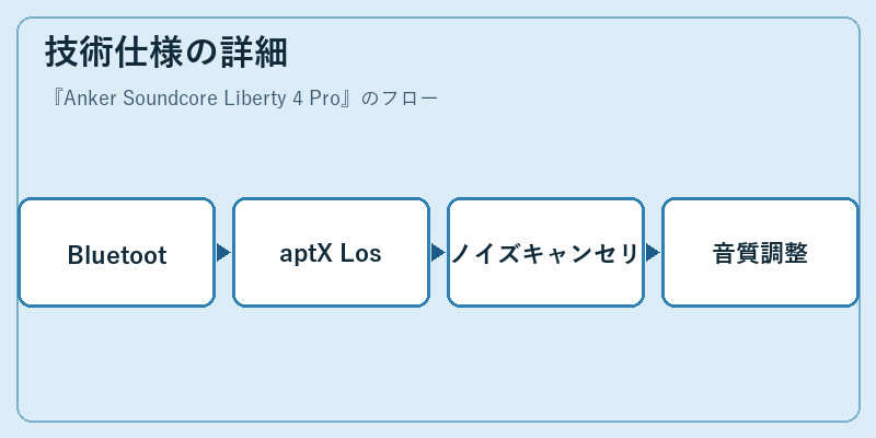 技術仕様の詳細