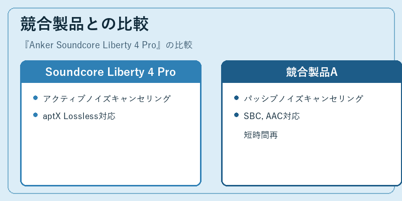 競合製品との比較