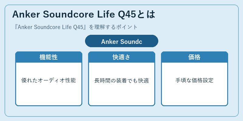 Anker Soundcore Life Q45とは