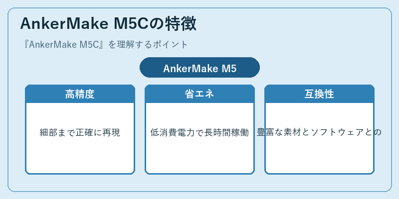 AnkerMake M5Cの特徴