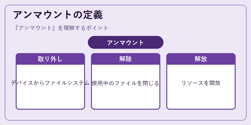 アンマウントの定義