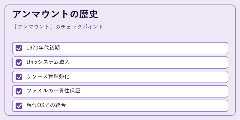 アンマウントの歴史