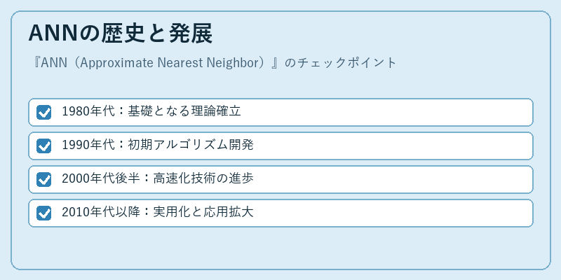 ANNの歴史と発展
