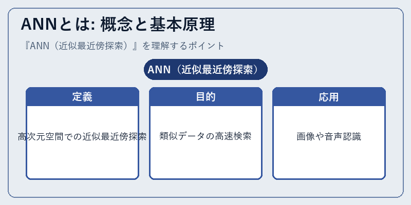ANNとは: 概念と基本原理