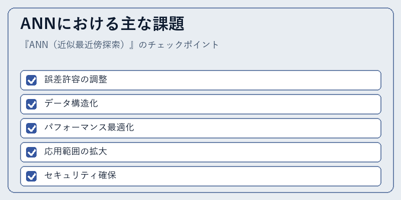 ANNにおける主な課題