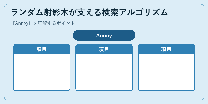 ランダム射影木が支える検索アルゴリズム