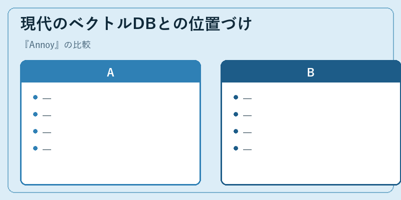 現代のベクトルDBとの位置づけ