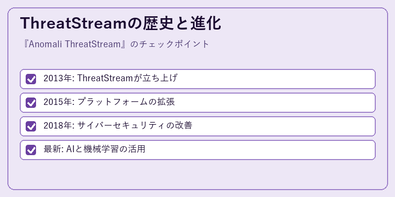 ThreatStreamの歴史と進化