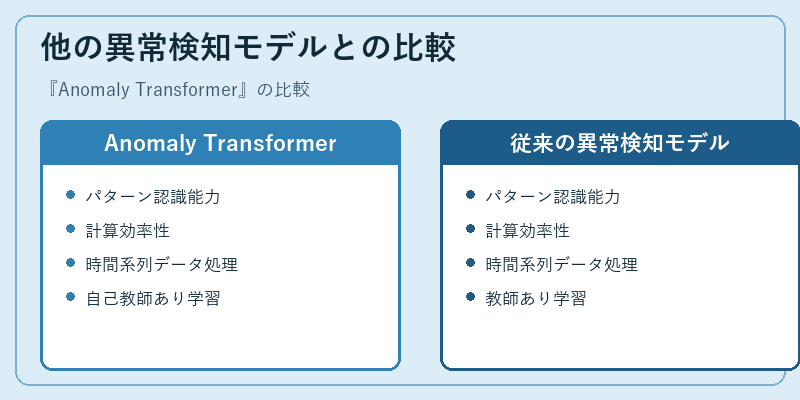 他の異常検知モデルとの比較