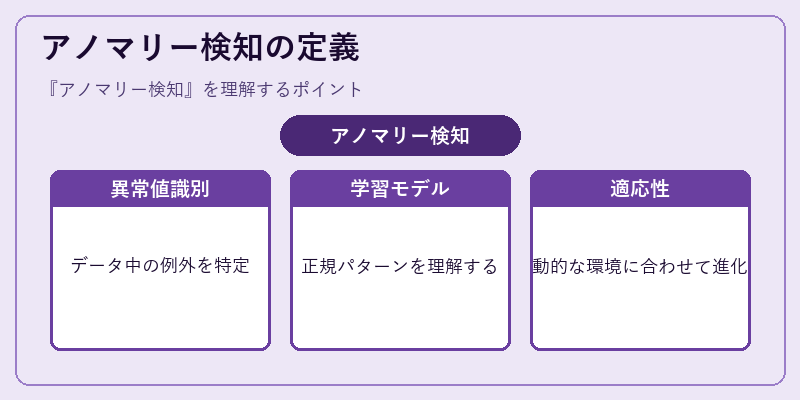 アノマリー検知の定義