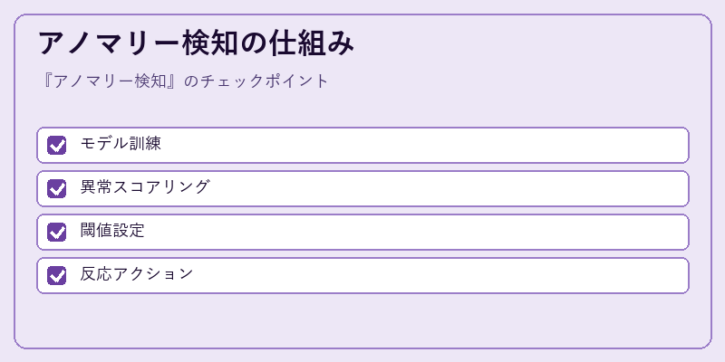 アノマリー検知の仕組み