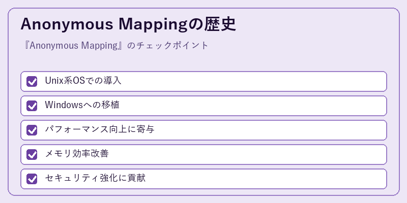 Anonymous Mappingの歴史