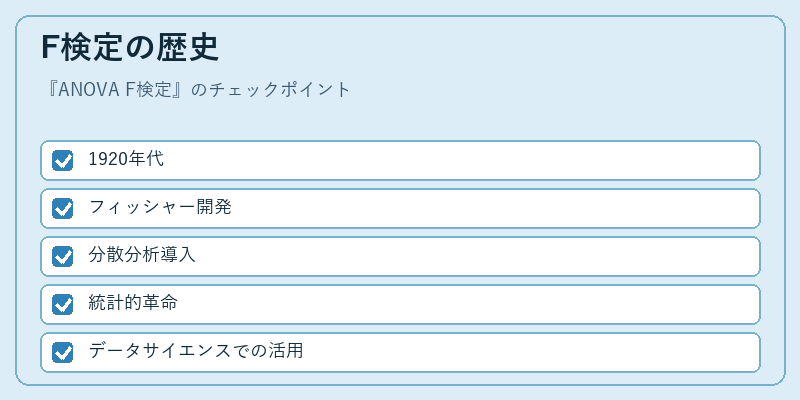 F検定の歴史