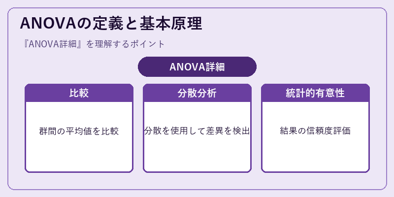 ANOVAの定義と基本原理