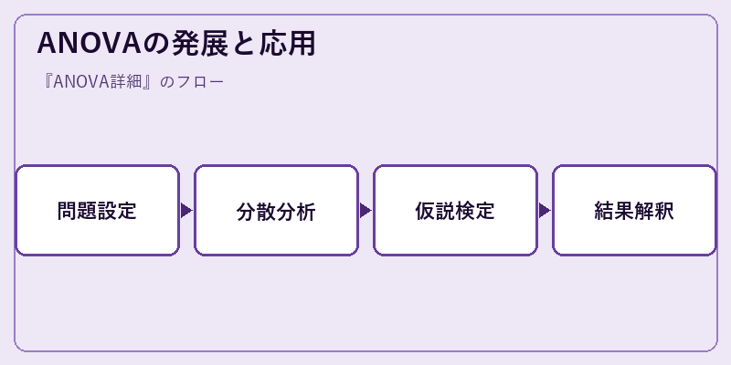 ANOVAの発展と応用