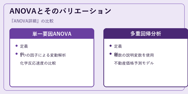 ANOVAとそのバリエーション