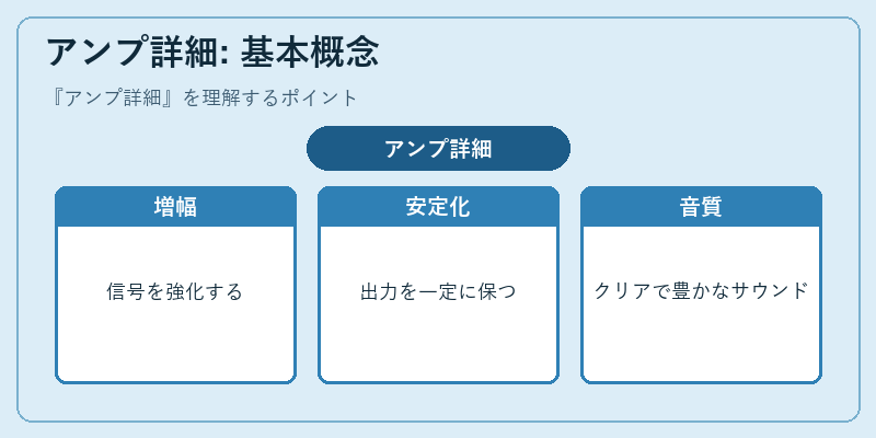 アンプ詳細: 基本概念
