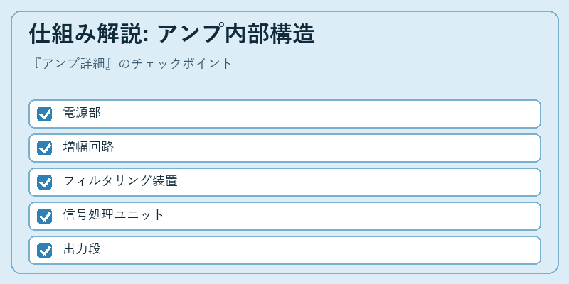 仕組み解説: アンプ内部構造