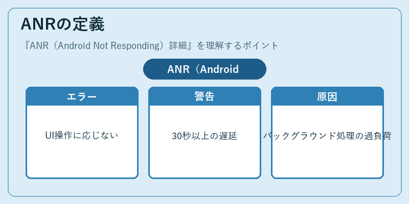 ANRの定義
