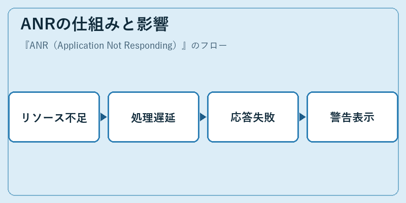 ANRの仕組みと影響