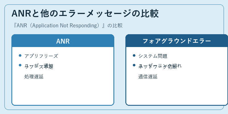 ANRと他のエラーメッセージの比較