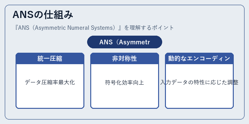 ANSの仕組み