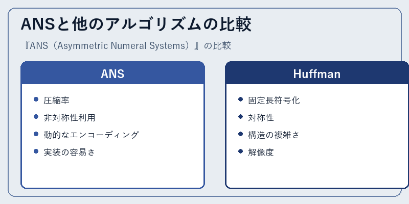 ANSと他のアルゴリズムの比較