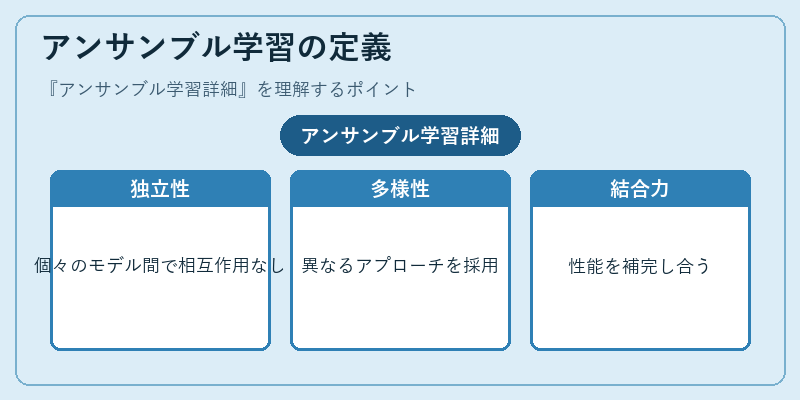 アンサンブル学習の定義
