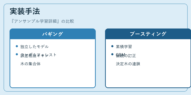 実装手法