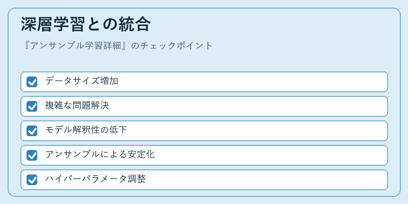 深層学習との統合