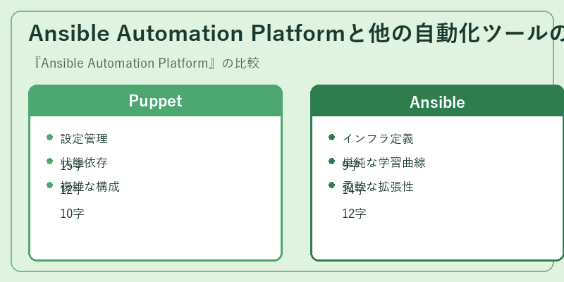 Ansible Automation Platformと他の自動化ツールの比較
