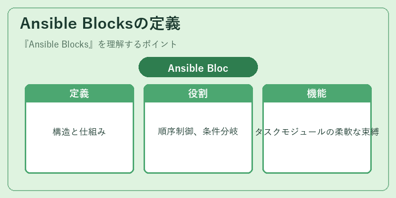 Ansible Blocksの定義