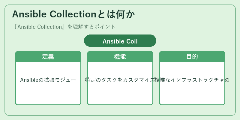 Ansible Collectionとは何か