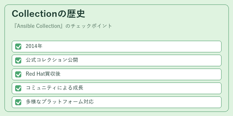 Collectionの歴史