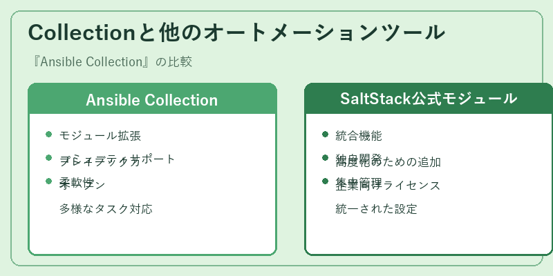 Collectionと他のオートメーションツール